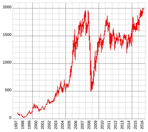 Все, что надо знать про индекс МосБиржи (IMOEX)