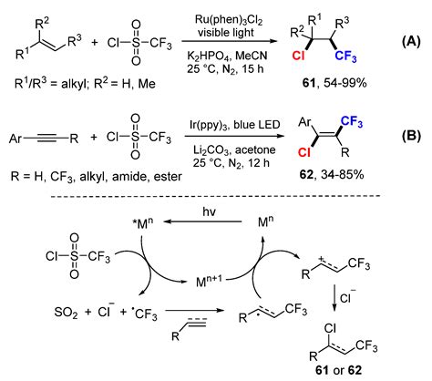 Difunctionalization of Alkenes and Alkynes via Intermolecular Radical ...