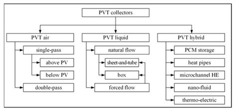 ChemEngineering | Special Issue : Advanced Heat Exchangers for Waste ...