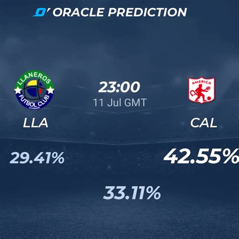 Llaneros FC vs América de Cali Palpites