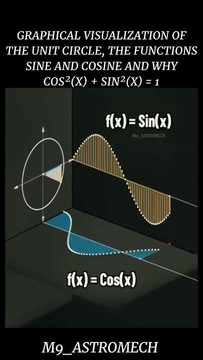 Image result for Cos Base Function