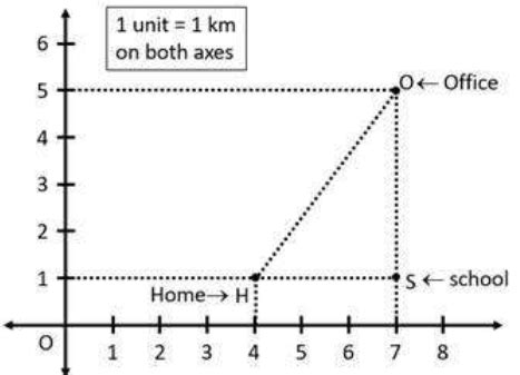 Image result for Class 4 Maths Case Study Questions