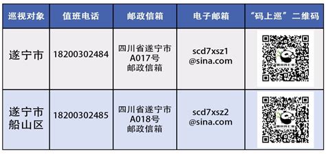 广安新闻网--十二届省委第三轮巡视完成首批进驻 各巡视组联系方式公布