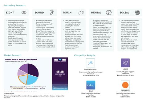 Ramble: Your Mental Wellbeing Companion | CEPT - Portfolio