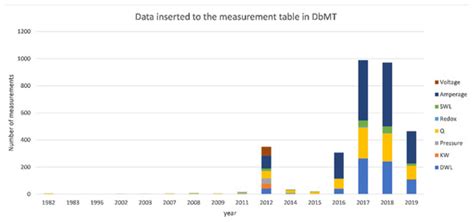 Presentation of DeMa (Decision Support Software and Database for ...