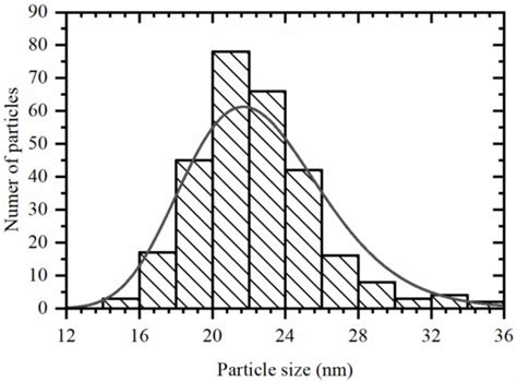 In Situ Time-Resolved Decomposition of β-Hydride Phase in Palladium ...