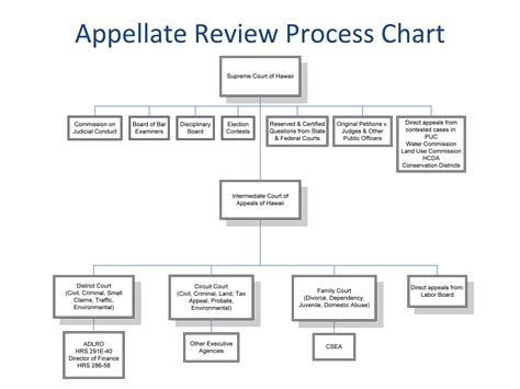 Hawaii State Courts | StateRecords.org