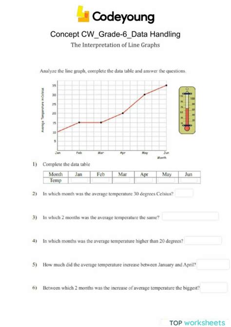 Image result for Line Graph Interpretation Questions PDF