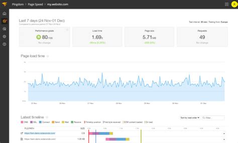 Website Monitoring - Pingdom