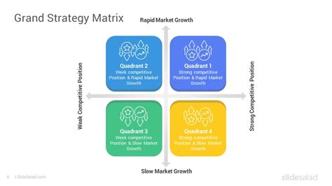 Image result for Strategy Matrix Template