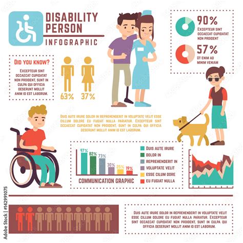 Image result for Working Disabled Program Chart