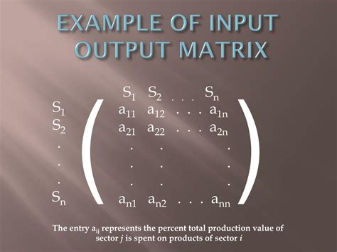 Image result for Mathematical Economics Examples