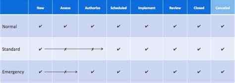 Image result for ServiceNow Approval Request