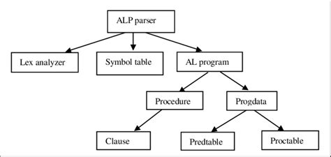 Image result for Parser Programming Java