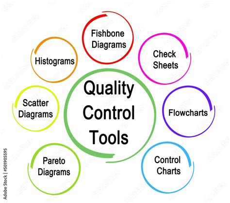 Image result for Quality Control Tools