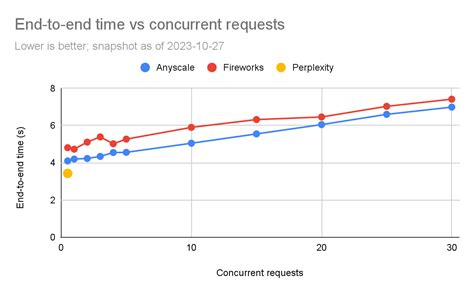LLM Comparison Chart 的图像结果