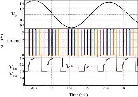 Image result for Digital Voltage Signal Graph