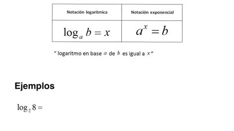 Image result for Como Resolver Logaritmos