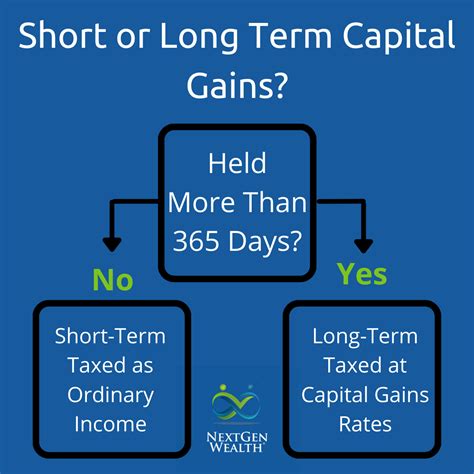 Can Capital Gains Push Me Into a Higher Tax Bracket?