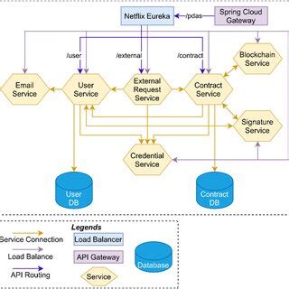 Image result for Spring Function