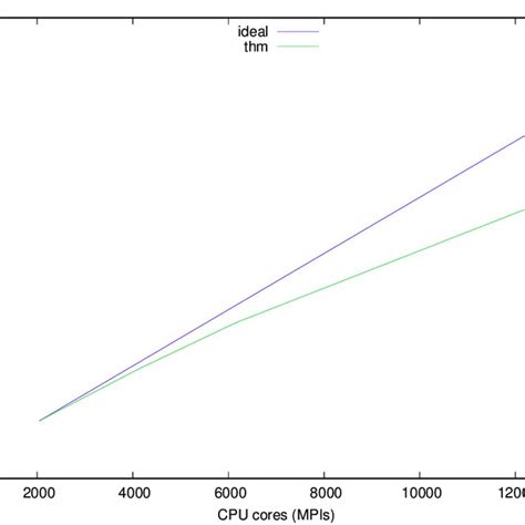 Algorithm Scalability Example with Image 的图像结果