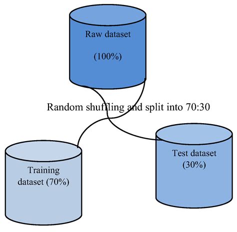 Non-Intrusive Room Occupancy Prediction Performance Analysis Using ...
