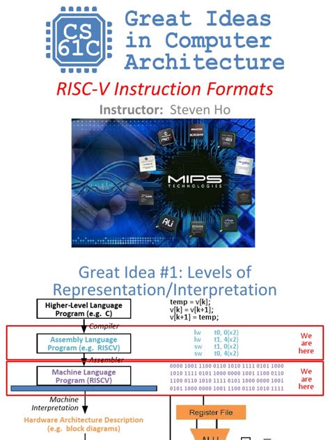 RISC-V Isa 的图像结果
