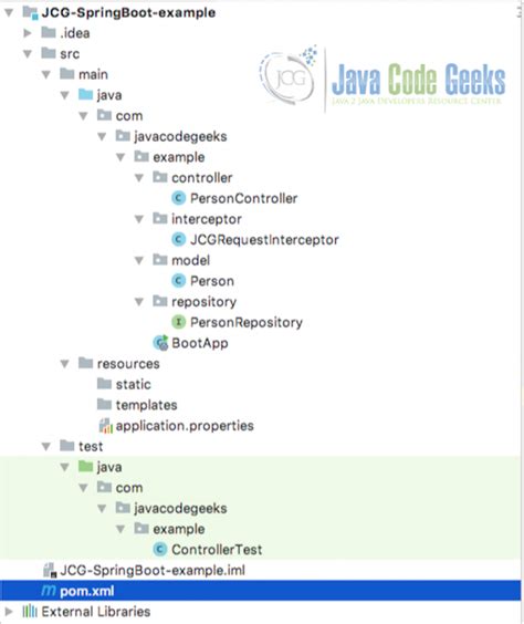 Image result for Java Project Structure in Spring Boot