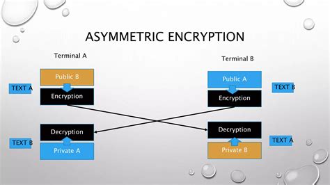Image result for Encryption Key Generator