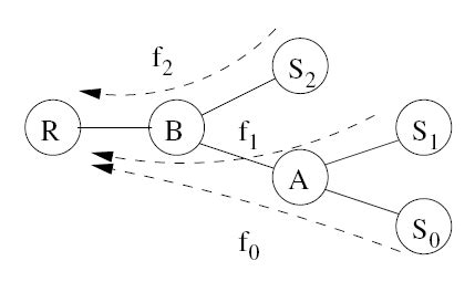 Image result for Reverse Tree Algorithm