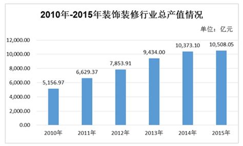 装饰装修市场分析报告_2020-2026年中国装饰装修市场调查与发展前景预测报告_中国产业研究报告网