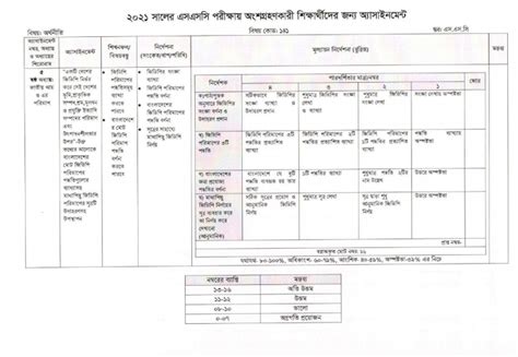 Image result for SSC Assignment 2021 2nd Week