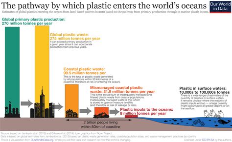10 Environmental Problems and Solutions • EarthyB