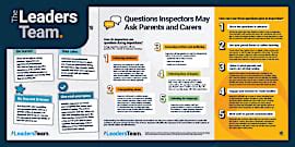 Poster: Questions Inspectors May Ask Behaviour Leads - SLT
