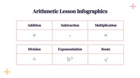 Basic Arithmetic Lessons 的图像结果