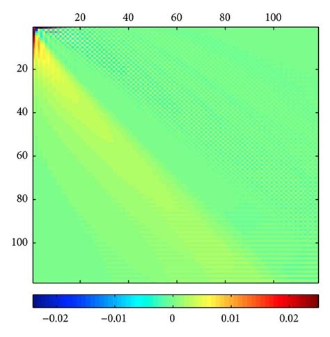 Absolute Value of Matrix 的图像结果