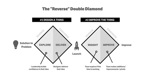 Image result for Reverse Diamond Java