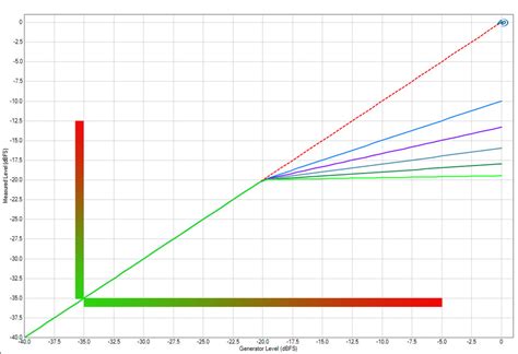Image result for Multiple Compression P E Explained Meaning