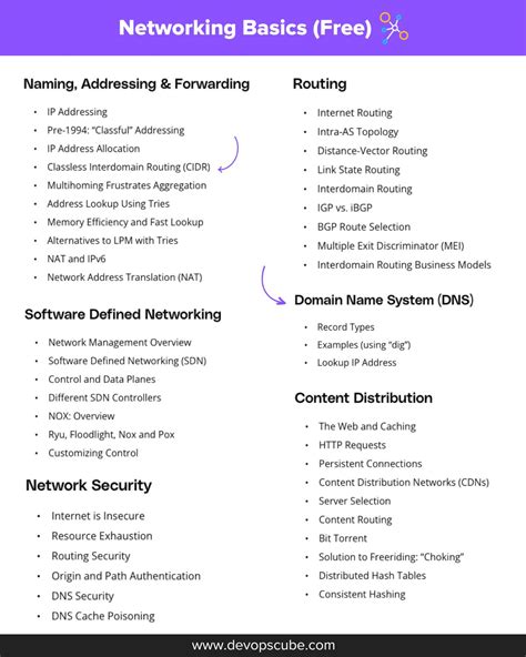 Image result for DevOps Networking Command