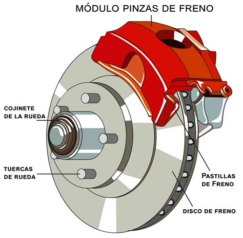 Anatomía Del Freno Del Coche Sistema De Frenos: Dispositivo,
