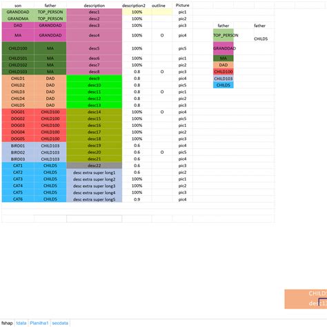 Excel VBA Org Chart 的图像结果