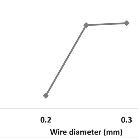 Image result for Exploding Wire Method Simulation