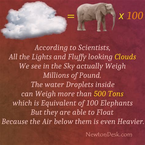 Why Do Clouds Weigh So Much? The Science Of Floating Water