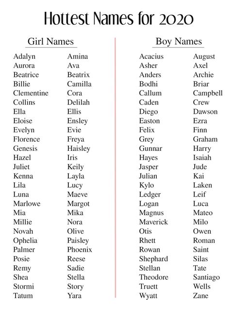Baby Names For Boys And Girls