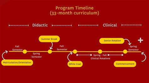 Program and Course Information - Physician Assistant Program