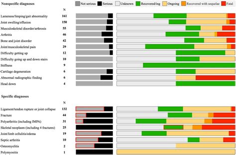 Musculoskeletal adverse events in dogs receiving bedinvetmab (Librela ...
