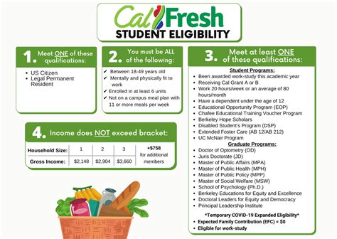Image result for CalFresh Qualification