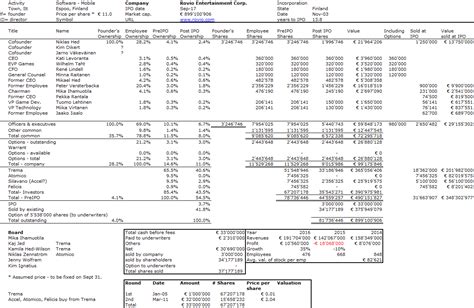 Image result for LLC Cap Table Template