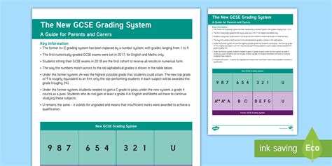 Image result for GCSE Grading System Explained