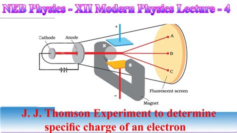Image result for JJ Thomson Experiment Explained